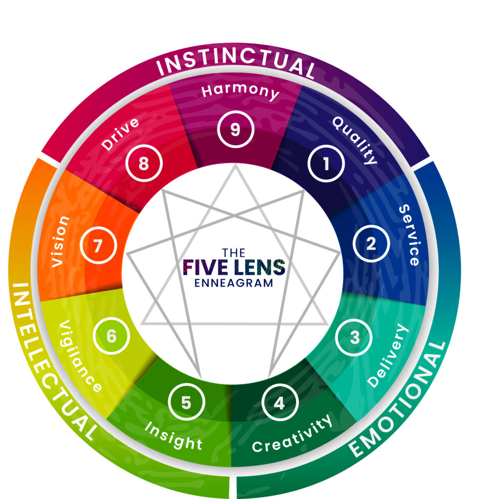 The Enneagram
