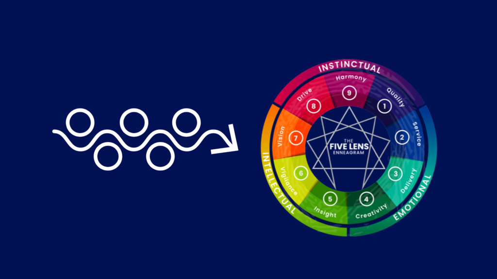 Avoidances of the Enneagram