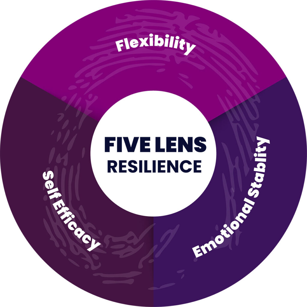 Emotional Resilience